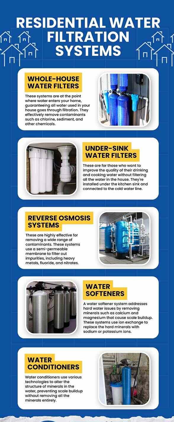 Residential Water Filtration System